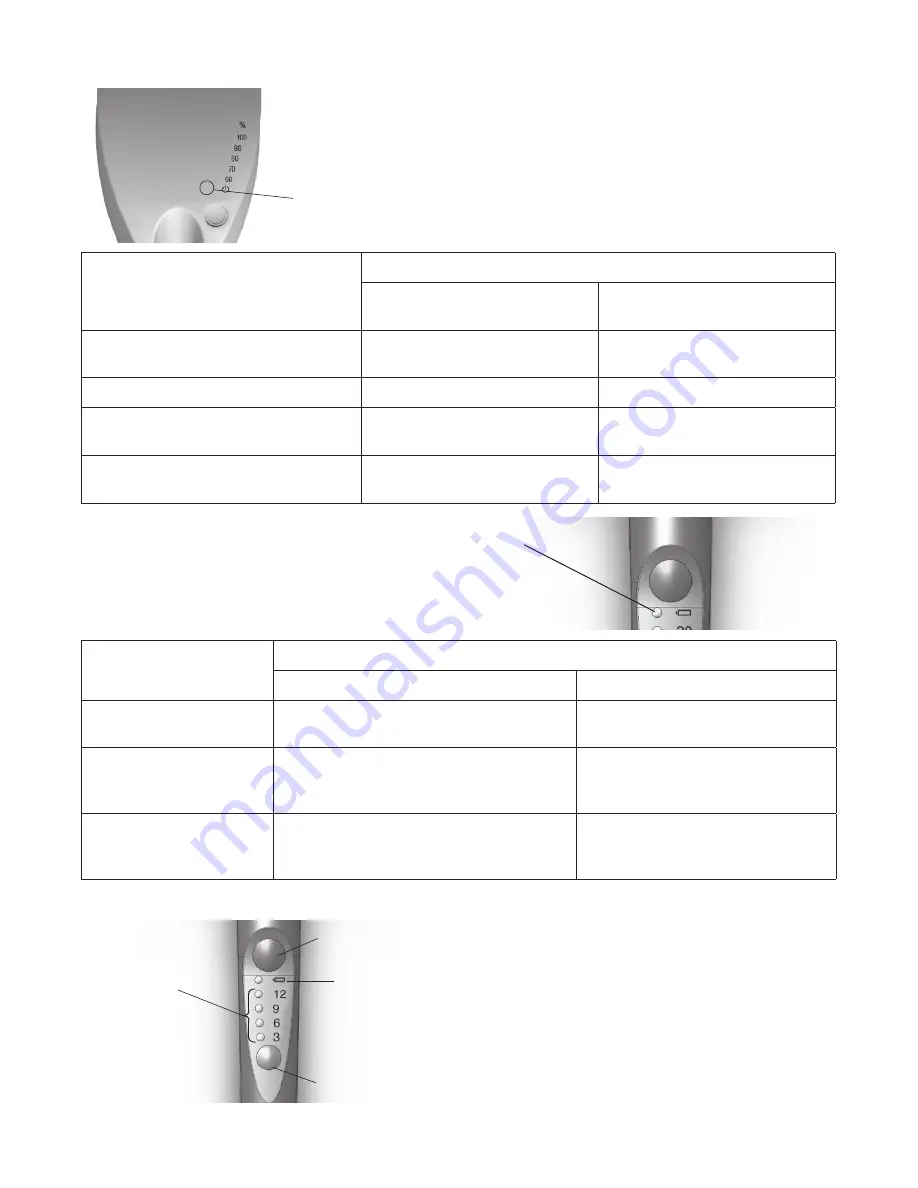 3M Unitek Ortholux Luminous Curing Light Instructions For Use Manual Download Page 54