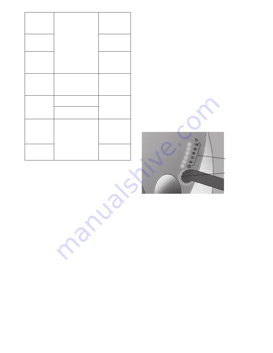 3M Unitek Ortholux Luminous Curing Light Instructions For Use Manual Download Page 102