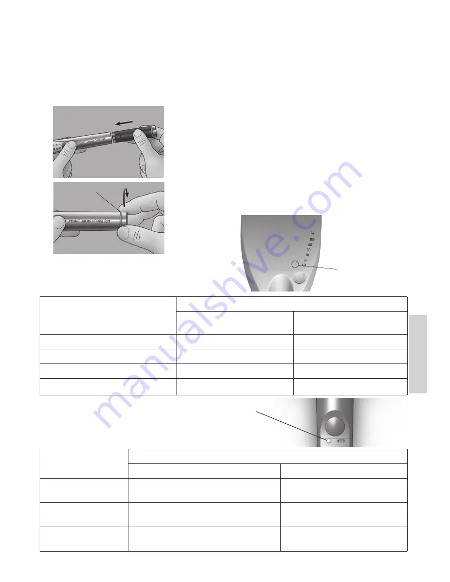 3M Unitek Ortholux Luminous Curing Light Instructions For Use Manual Download Page 123