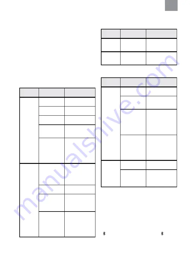 3M MRX21A2WS6 Manual Download Page 146