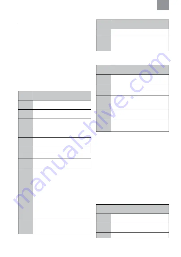 3M MRX21A4WS6 Manual Download Page 22