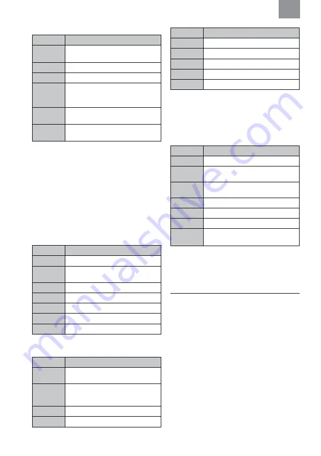 3M MRX21A4WS6 Manual Download Page 64