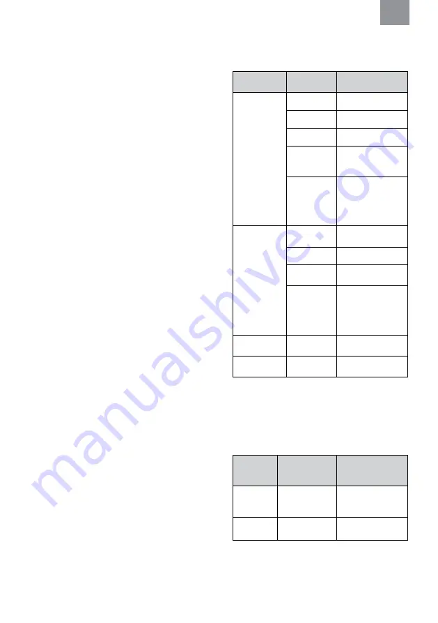 3M MRX21A4WS6 Manual Download Page 86