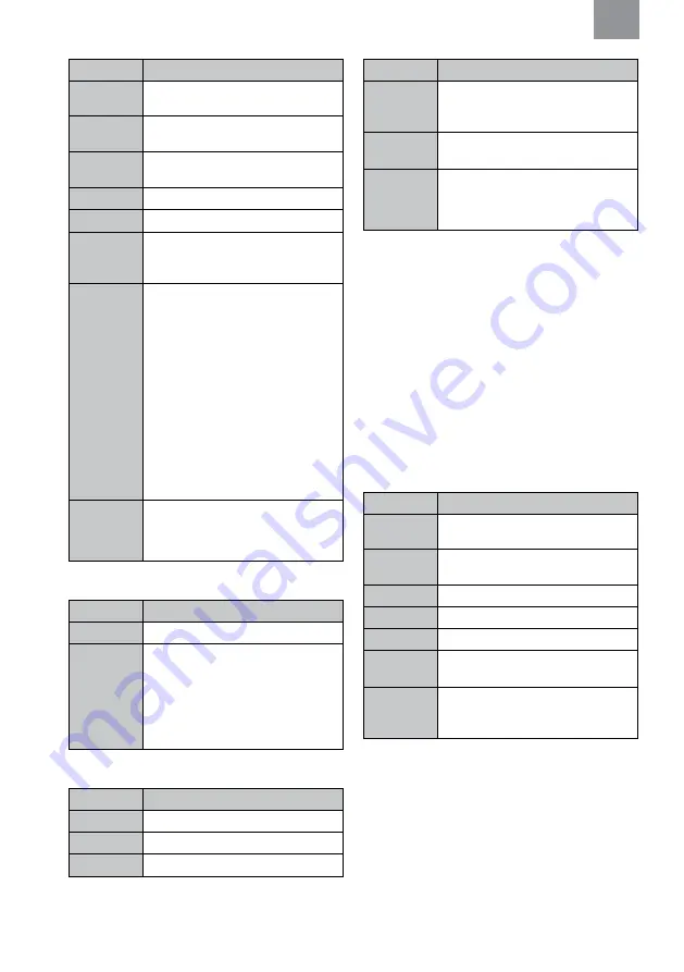 3M MRX21A4WS6 Manual Download Page 94