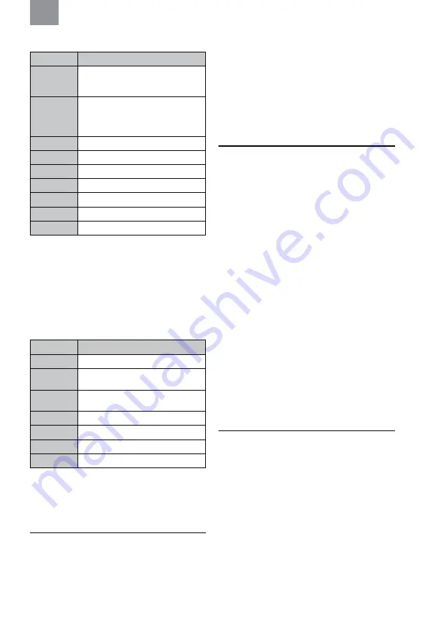 3M MRX21A4WS6 Manual Download Page 95