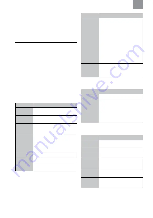 3M MRX21A4WS6 Manual Download Page 104