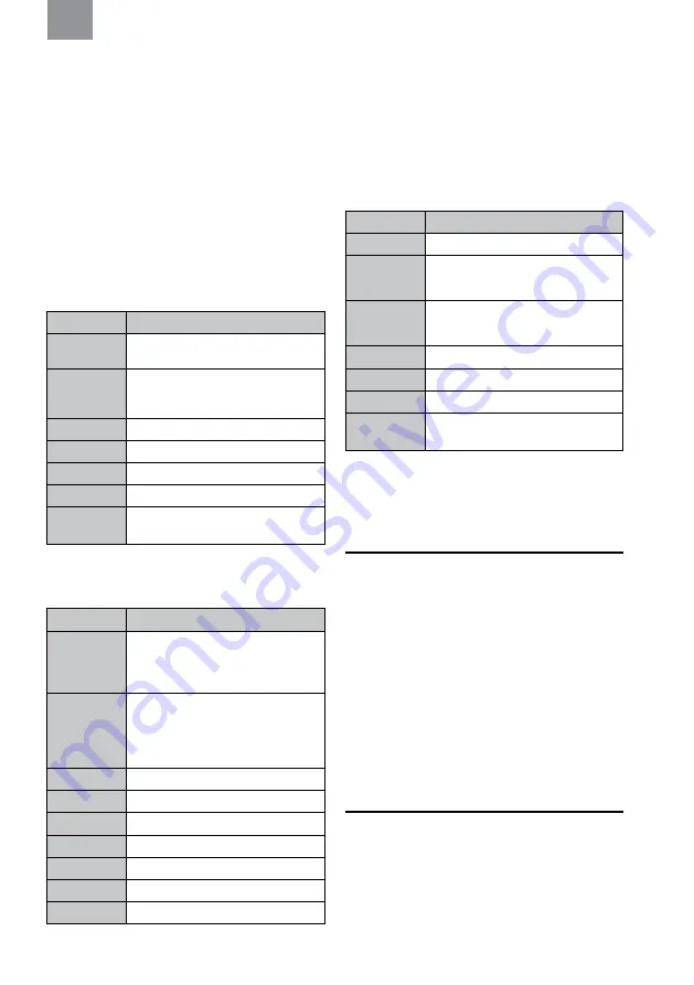 3M MRX21A4WS6 Manual Download Page 105