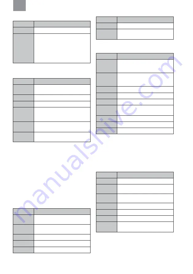 3M MRX21A4WS6 Manual Download Page 115