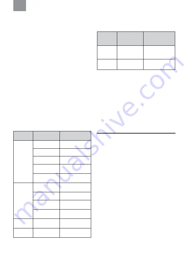 3M MRX21A4WS6 Manual Download Page 137