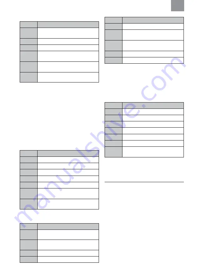 3M MRX21A4WS6 Manual Download Page 184