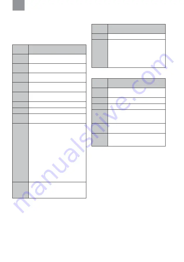 3M MRX21A4WS6 Manual Download Page 193