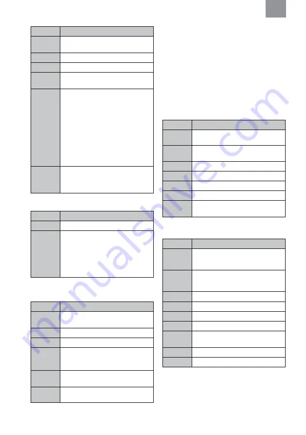 3M MRX21A4WS6 Manual Download Page 204