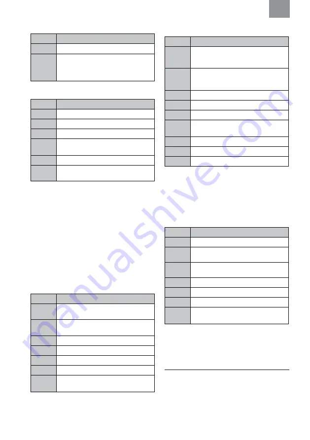 3M MRX21A4WS6 Manual Download Page 224