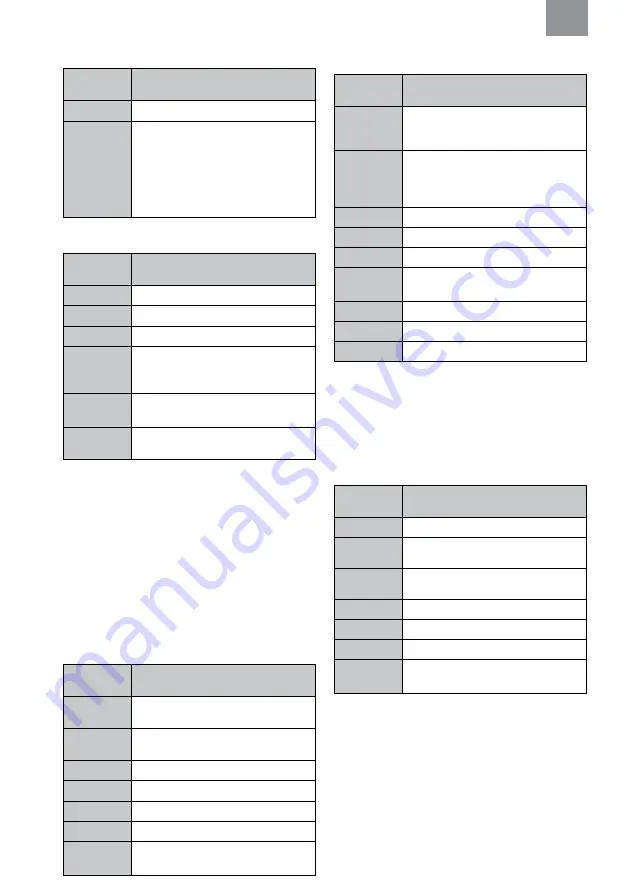 3M MRX21A4WS6 Manual Download Page 234