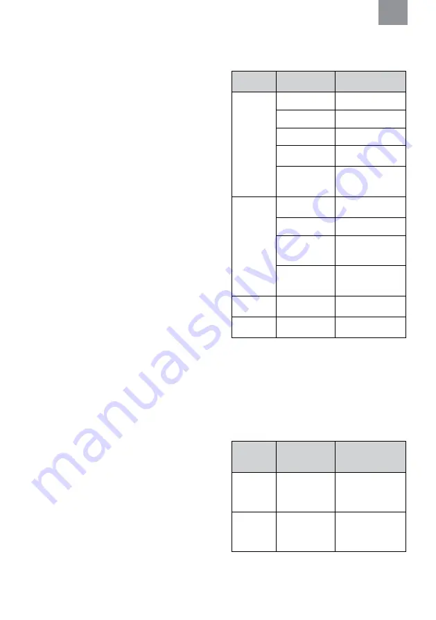 3M MRX21A4WS6 Manual Download Page 236