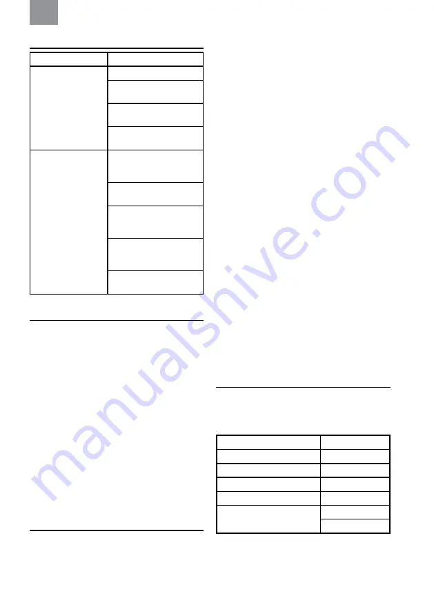 3M PELTOR CH-3 FLX2 Manual Download Page 145