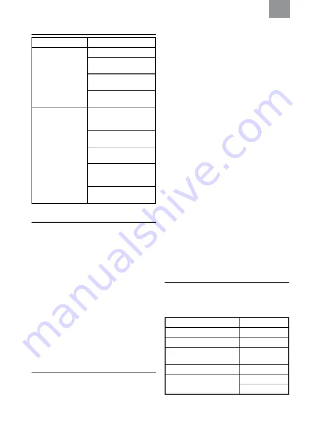 3M PELTOR CH-3 FLX2 Manual Download Page 152