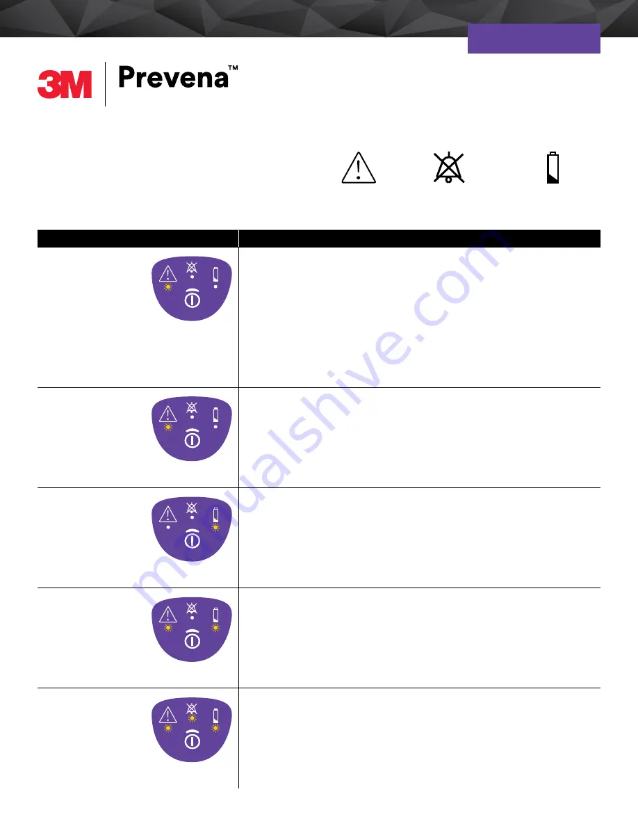 3M Prevena 125 Скачать руководство пользователя страница 1