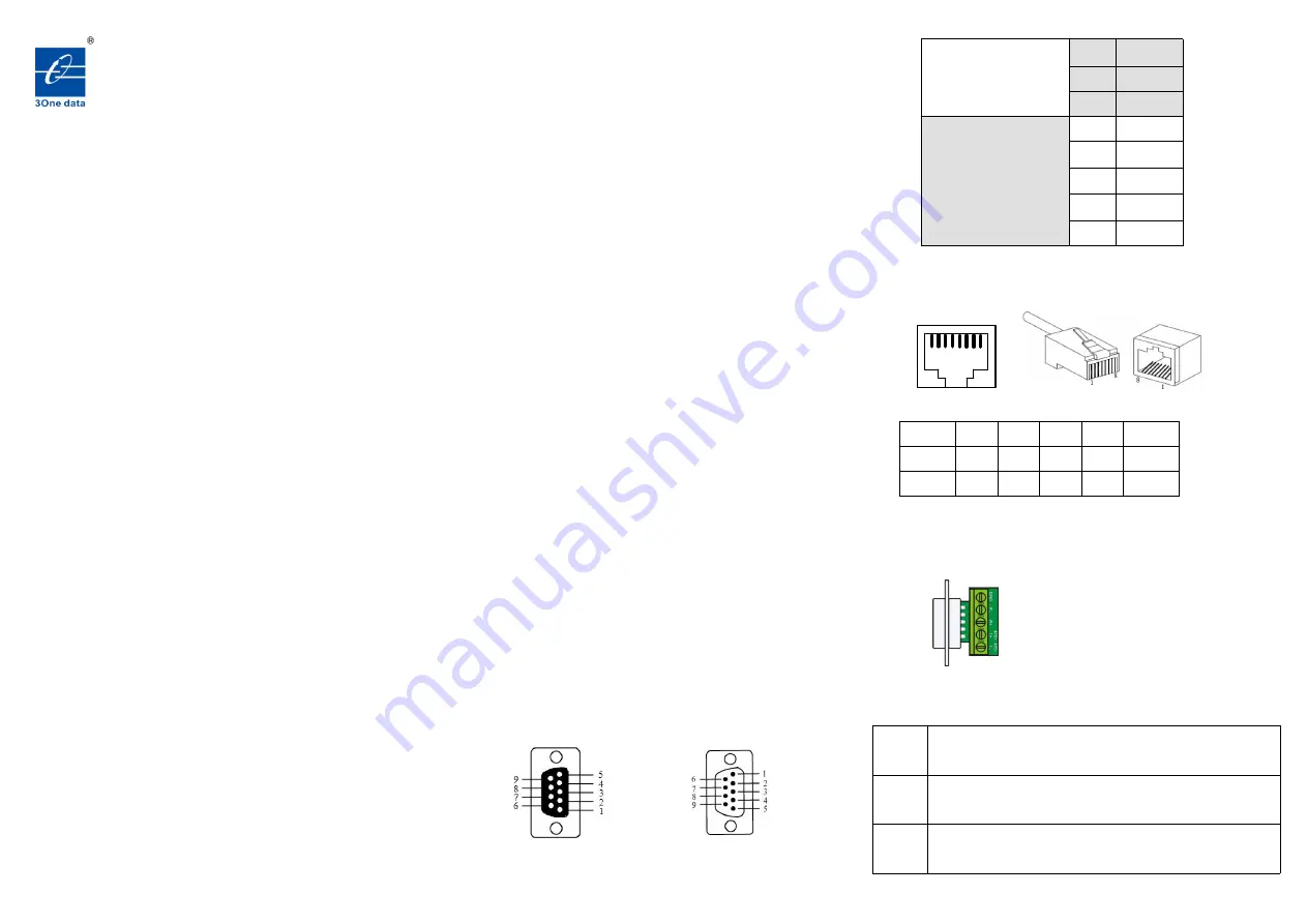 3One data 485P User Manual Download Page 1