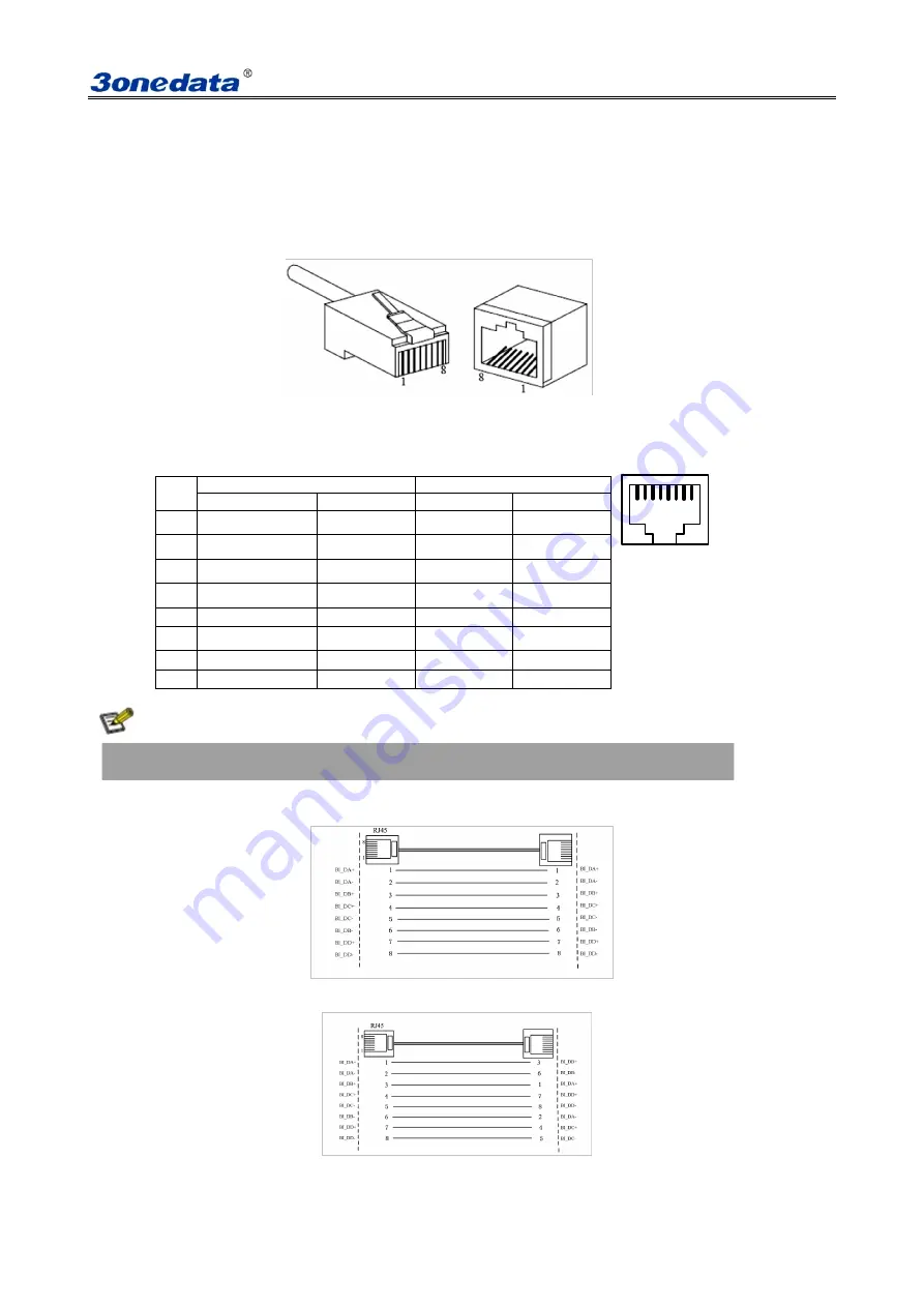 3onedata ES5026 User Manual Download Page 6