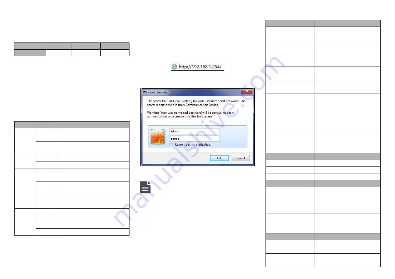 3onedata IES5028 Series Quick Installation Manual Download Page 3