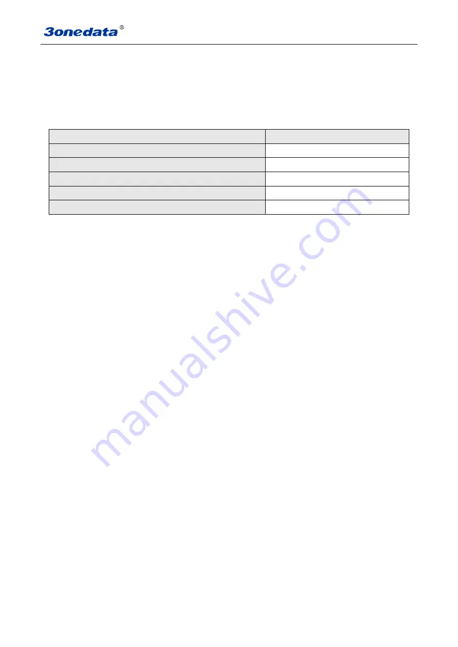 3onedata IES6116 Series User Manual Download Page 18