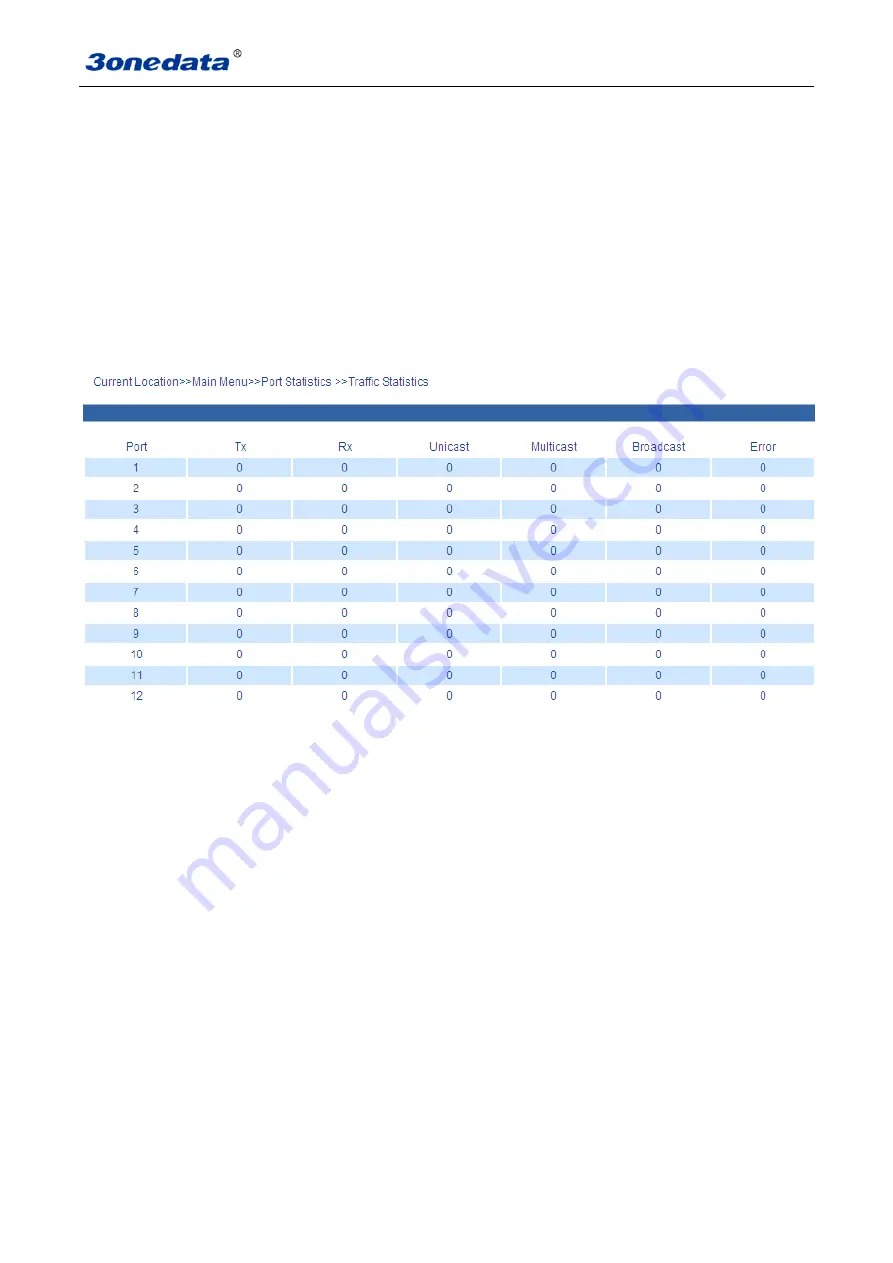 3onedata IES6116 Series User Manual Download Page 63