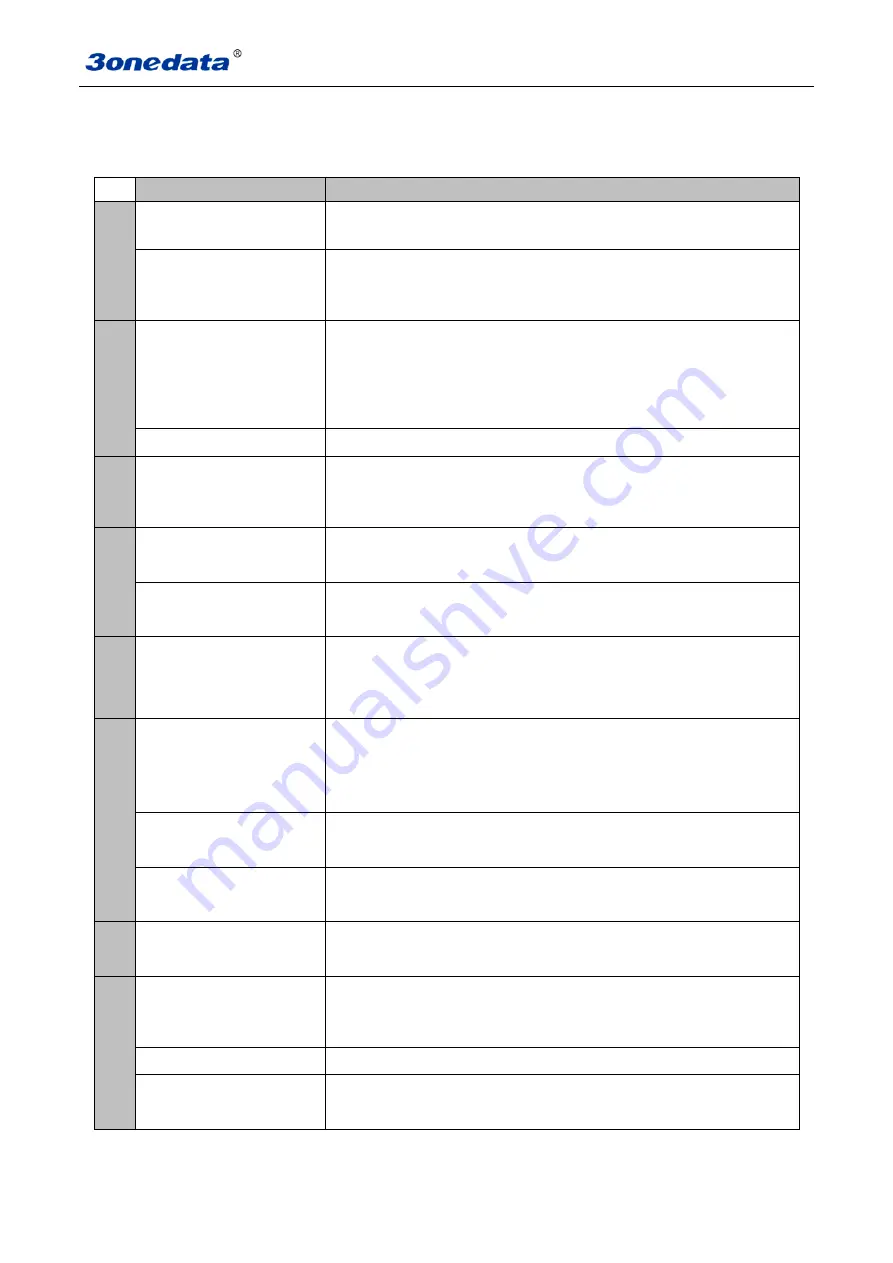 3onedata IES6116 Series User Manual Download Page 78