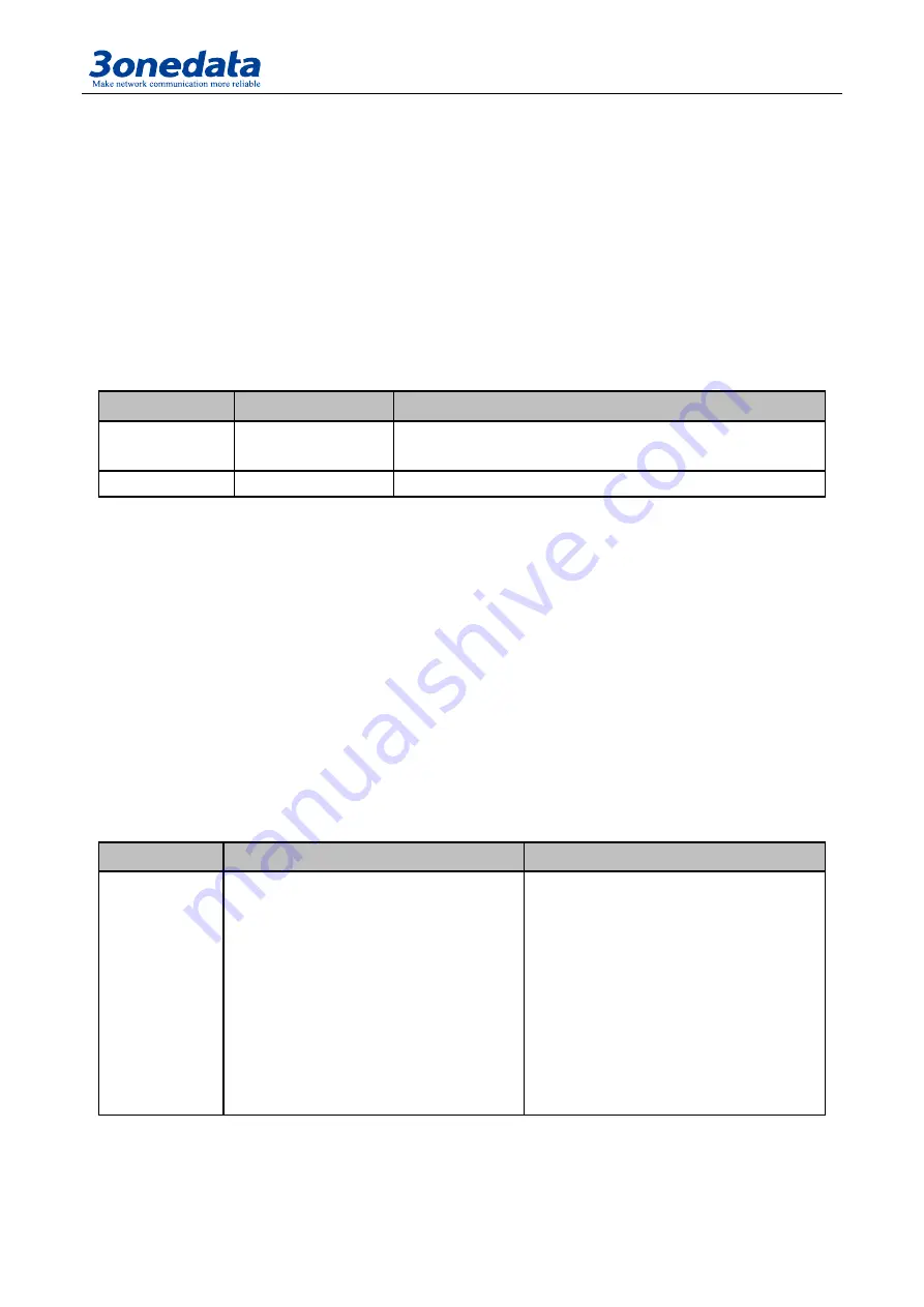 3onedata IES615-2DI Series User Manual Download Page 46