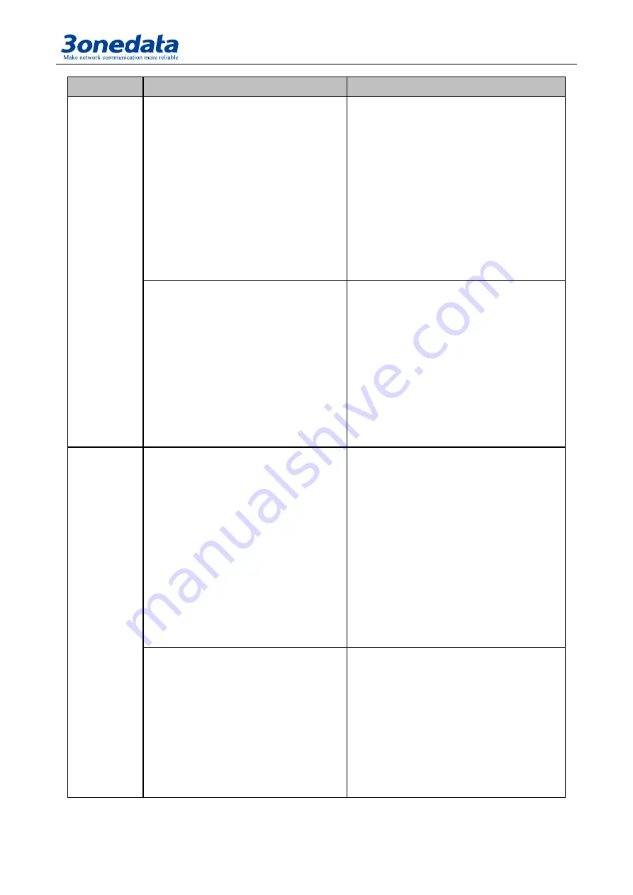 3onedata IES615-2DI Series User Manual Download Page 48