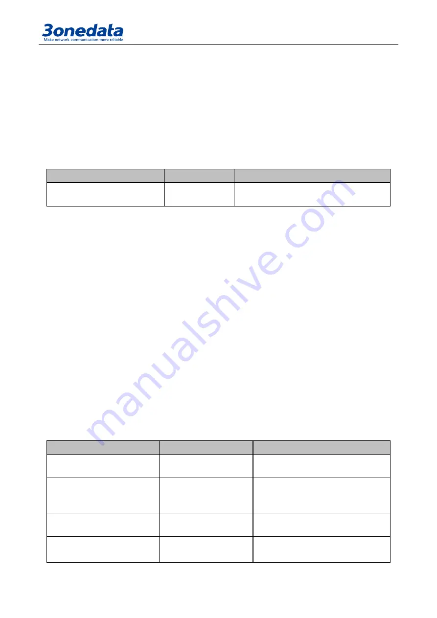 3onedata IES615-2DI Series User Manual Download Page 54