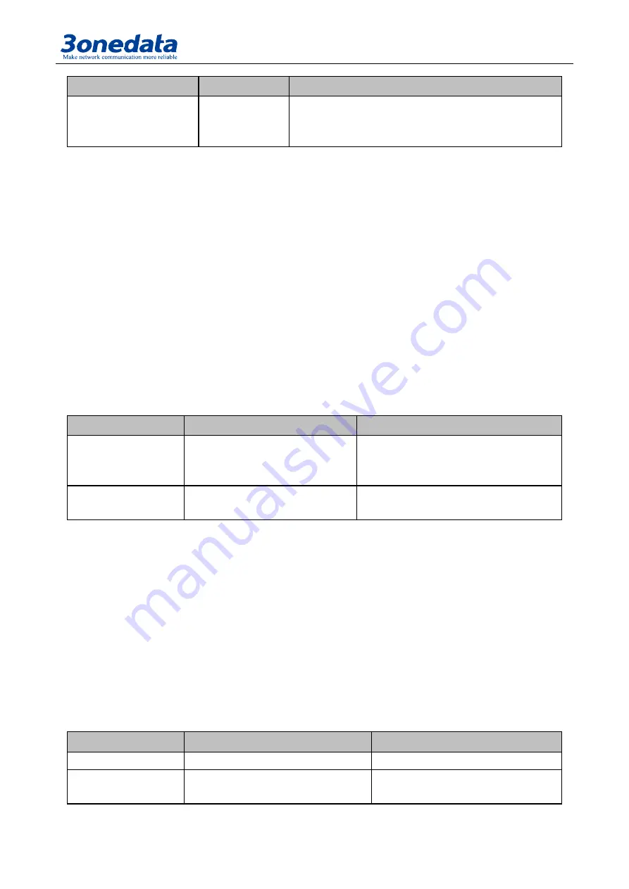 3onedata IES615-2DI Series User Manual Download Page 61