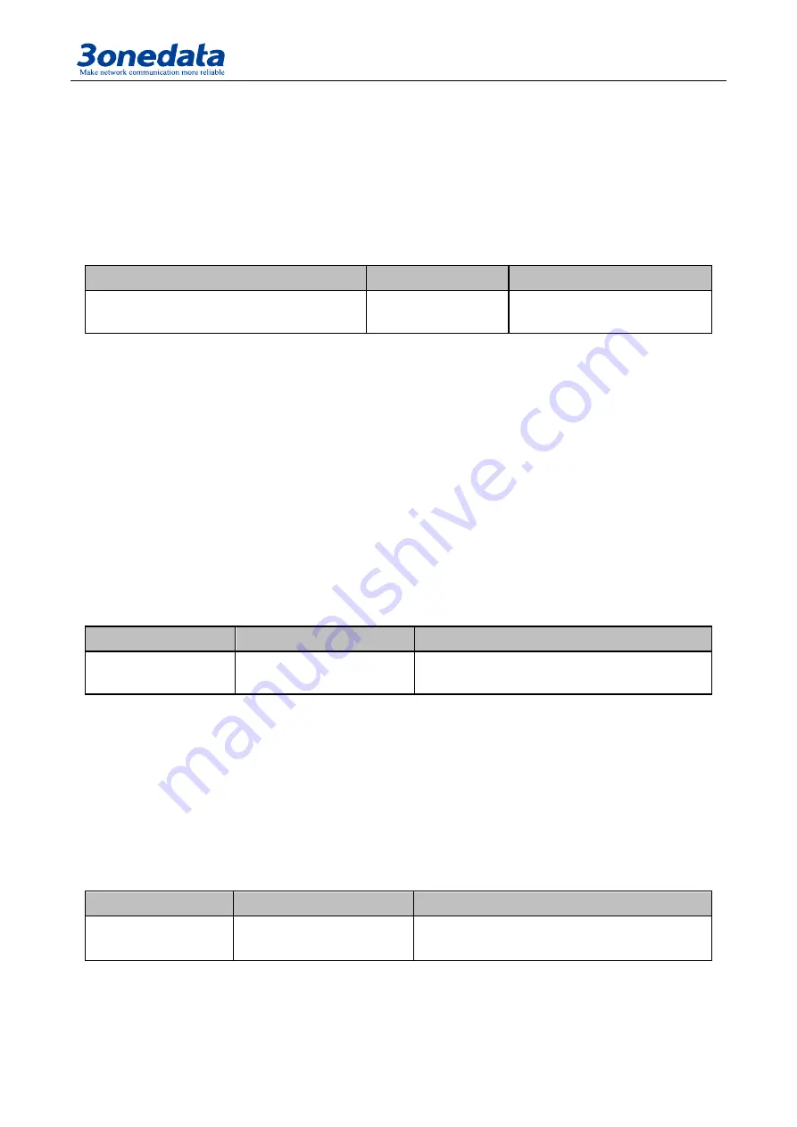 3onedata IES615-2DI Series User Manual Download Page 62