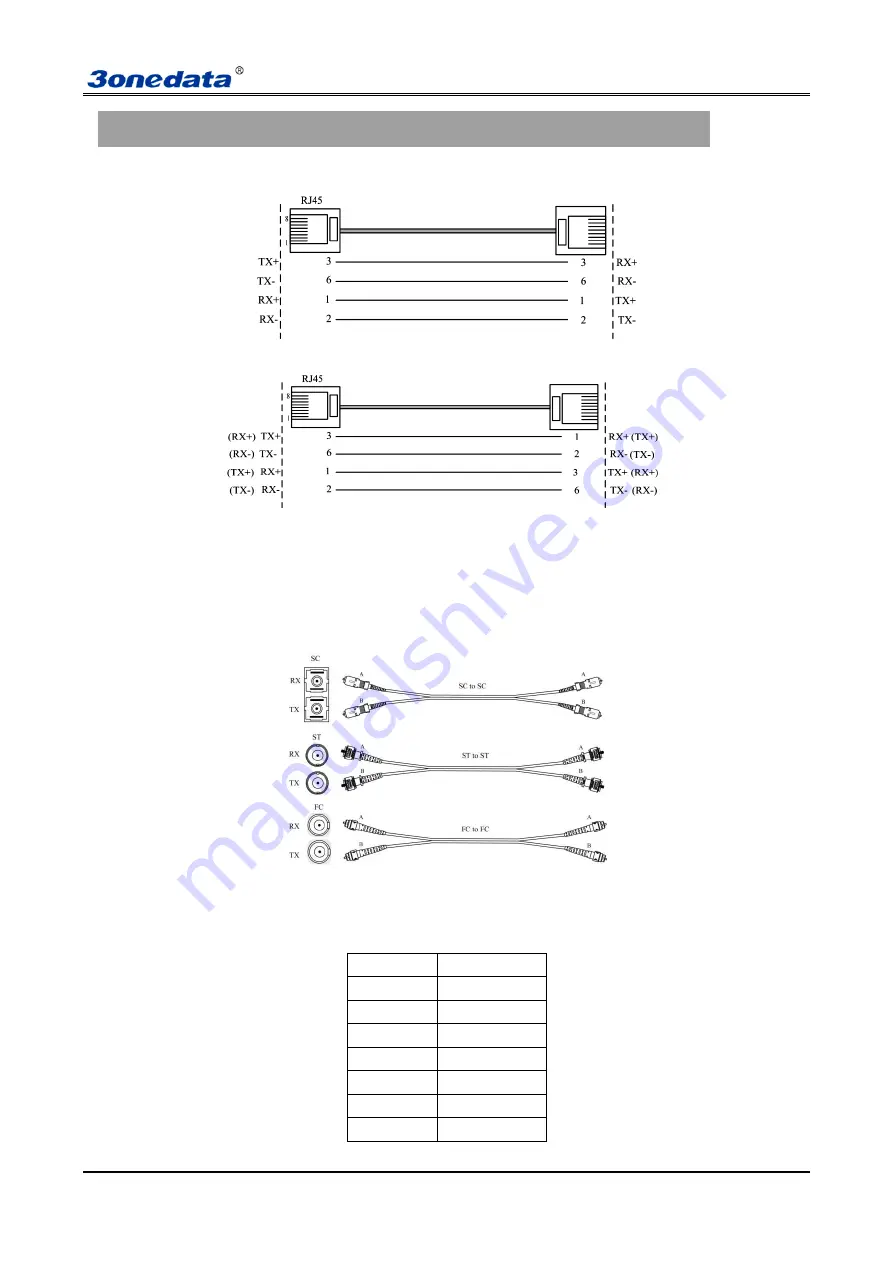 3onedata IES618-4D Series Скачать руководство пользователя страница 12