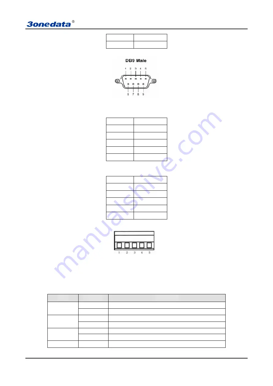 3onedata IES618-4D Series Скачать руководство пользователя страница 13