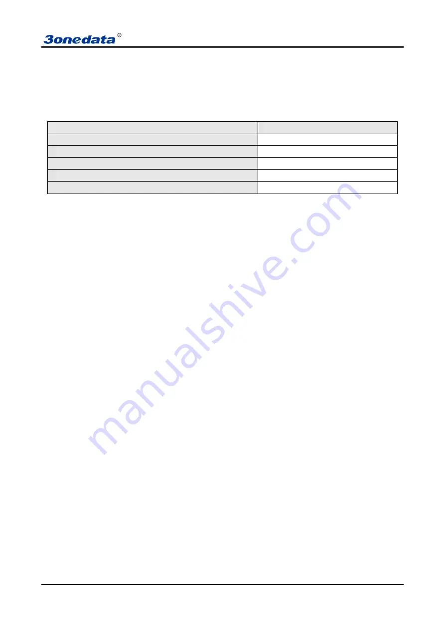 3onedata IES618-4D Series User Manual Download Page 18