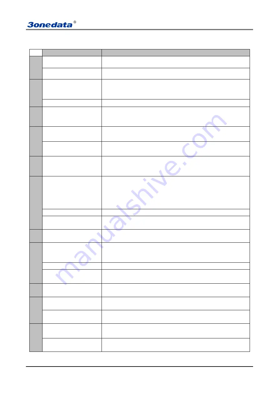 3onedata IES618-4D Series User Manual Download Page 59