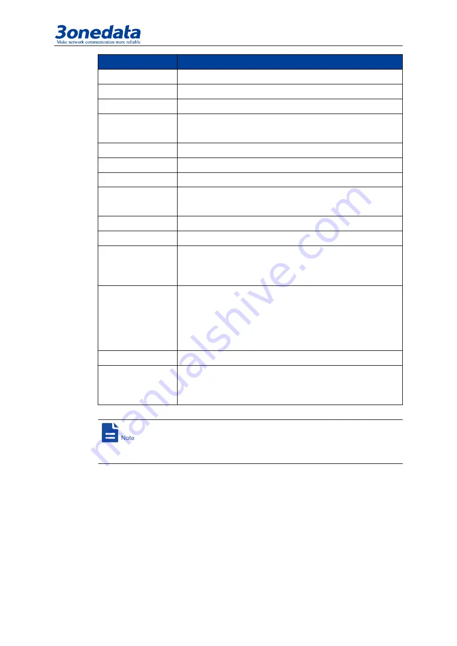 3onedata IES618 Series User Manual Download Page 12