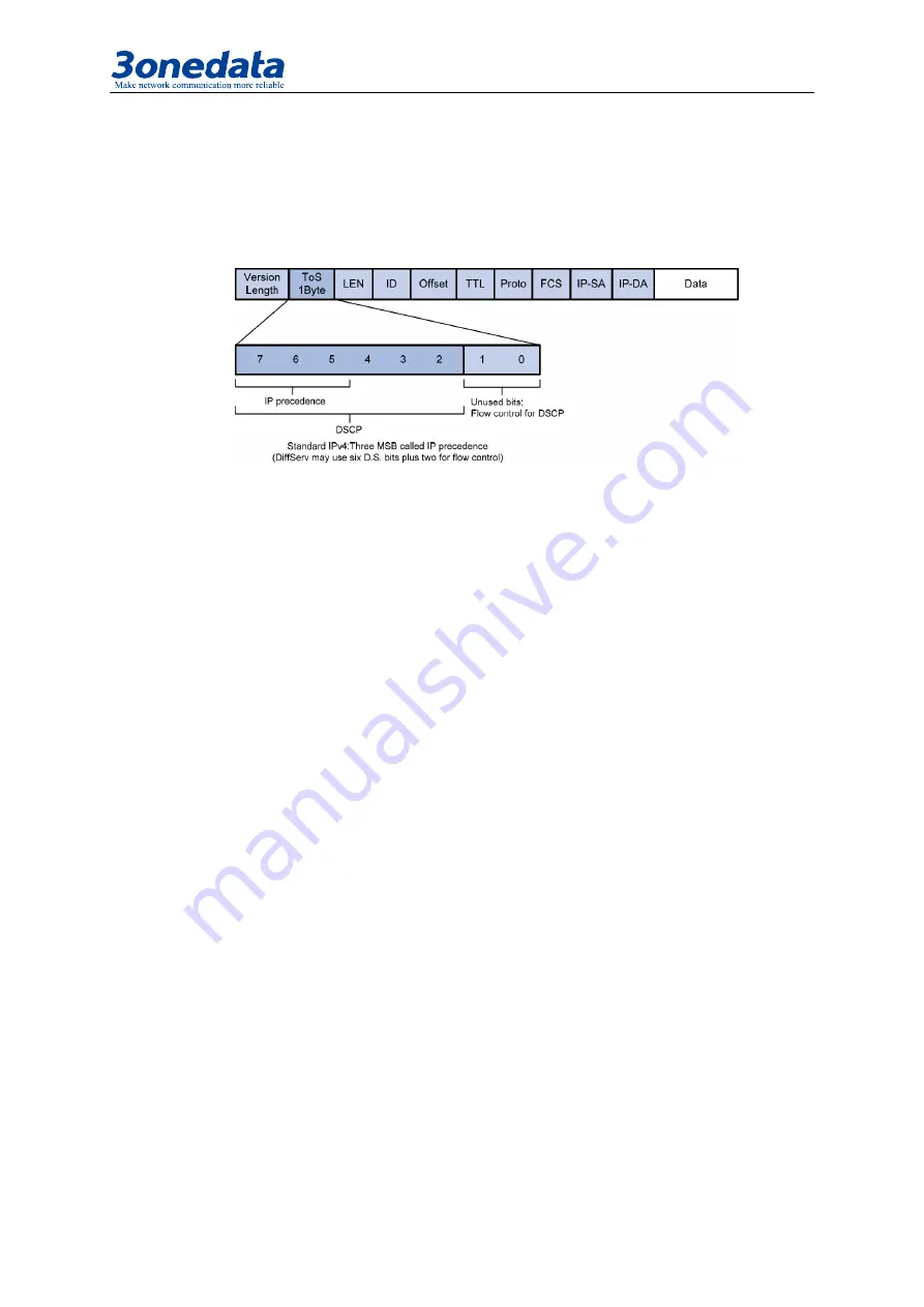 3onedata IES618 Series User Manual Download Page 35