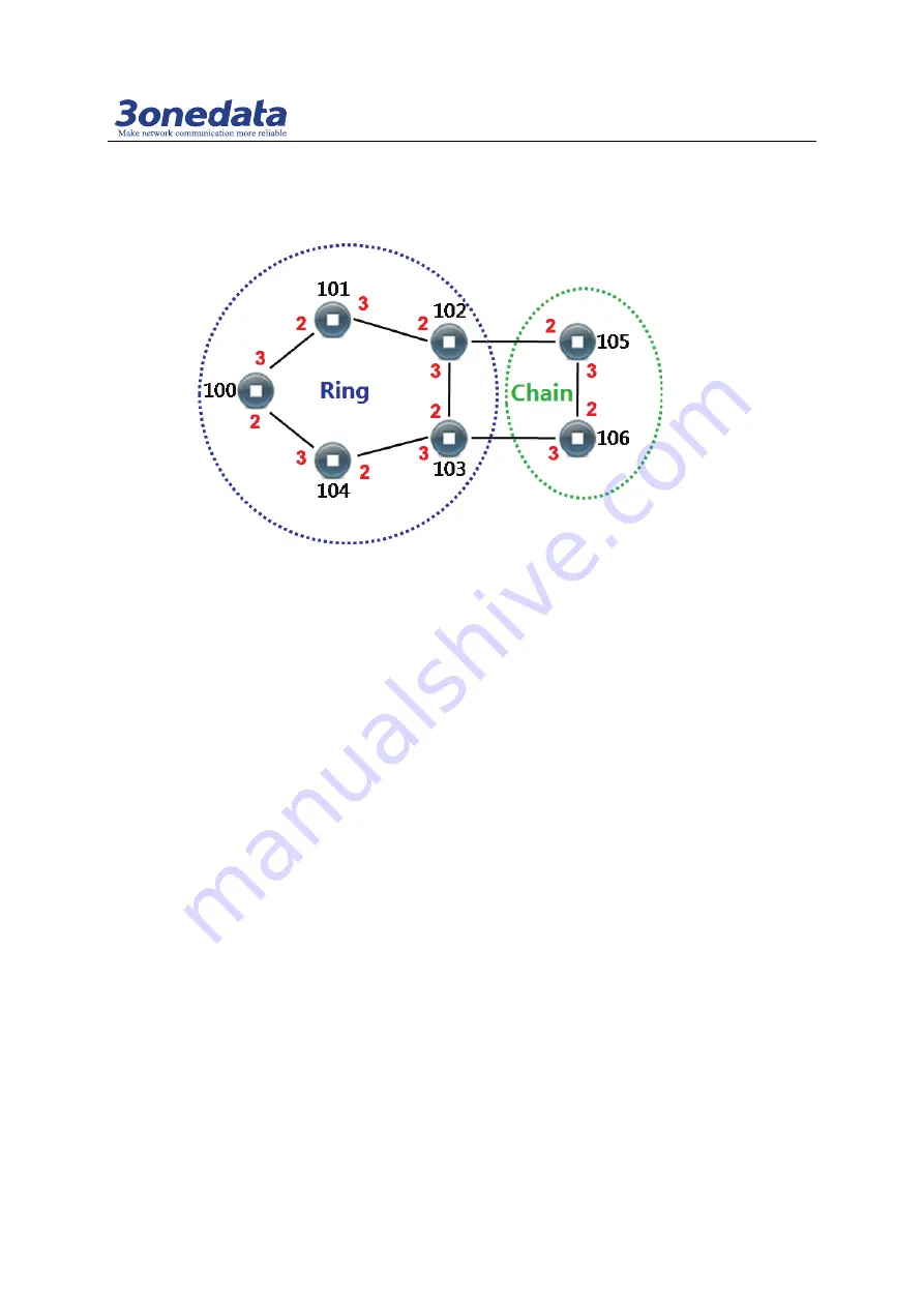 3onedata IES6210 Series Скачать руководство пользователя страница 56