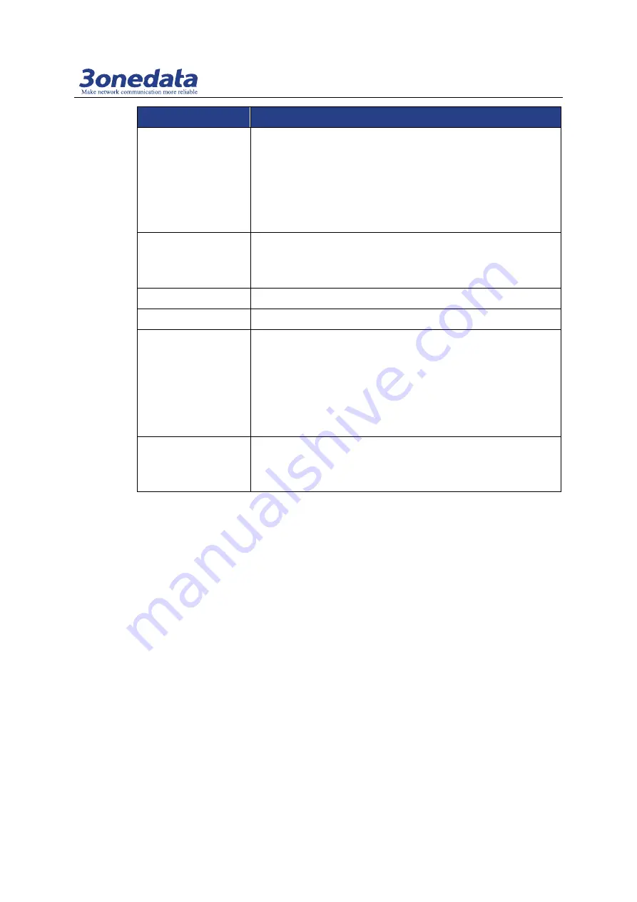 3onedata IES6210 Series Скачать руководство пользователя страница 74