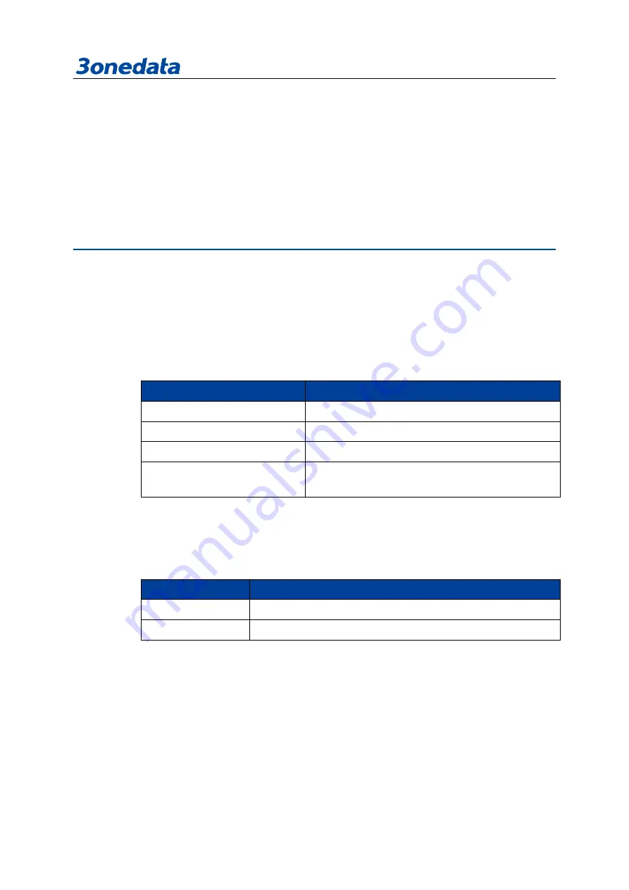 3onedata IES6306 Series User Manual Download Page 11