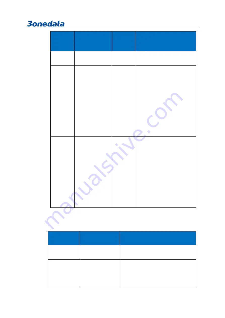 3onedata IES6306 Series User Manual Download Page 98