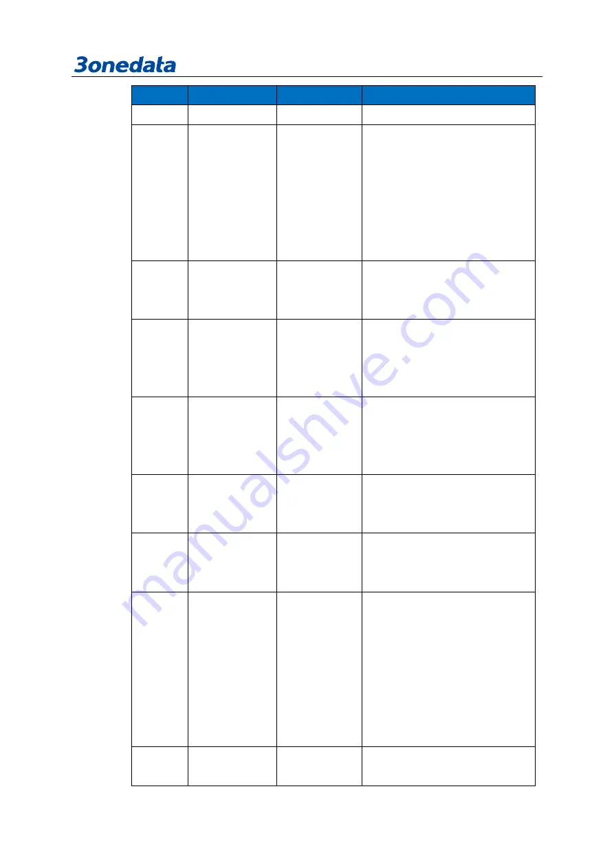 3onedata IES6306 Series User Manual Download Page 100