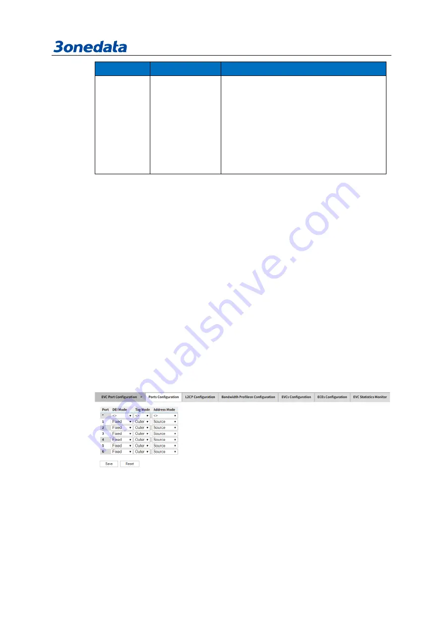 3onedata IES6306 Series User Manual Download Page 102