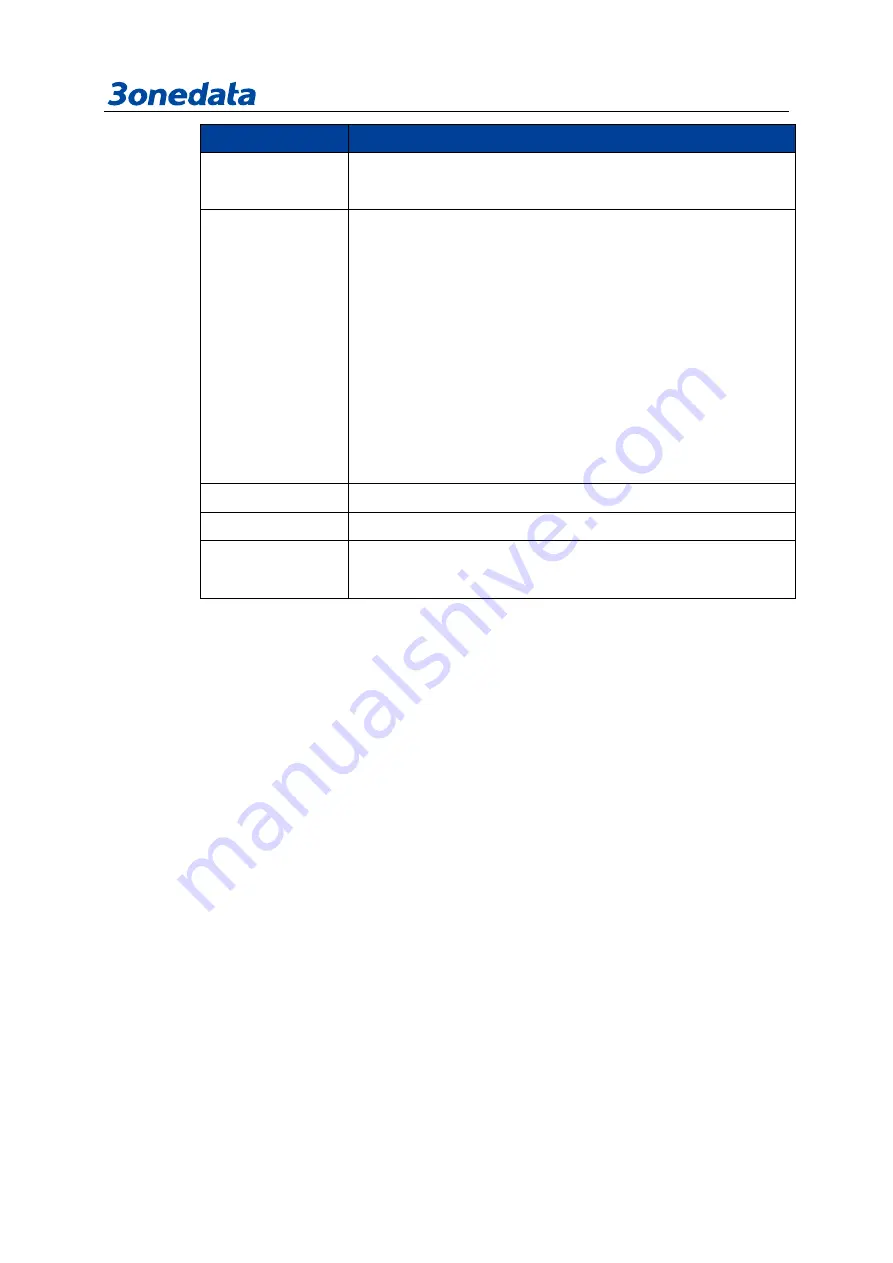 3onedata IES6306 Series User Manual Download Page 130