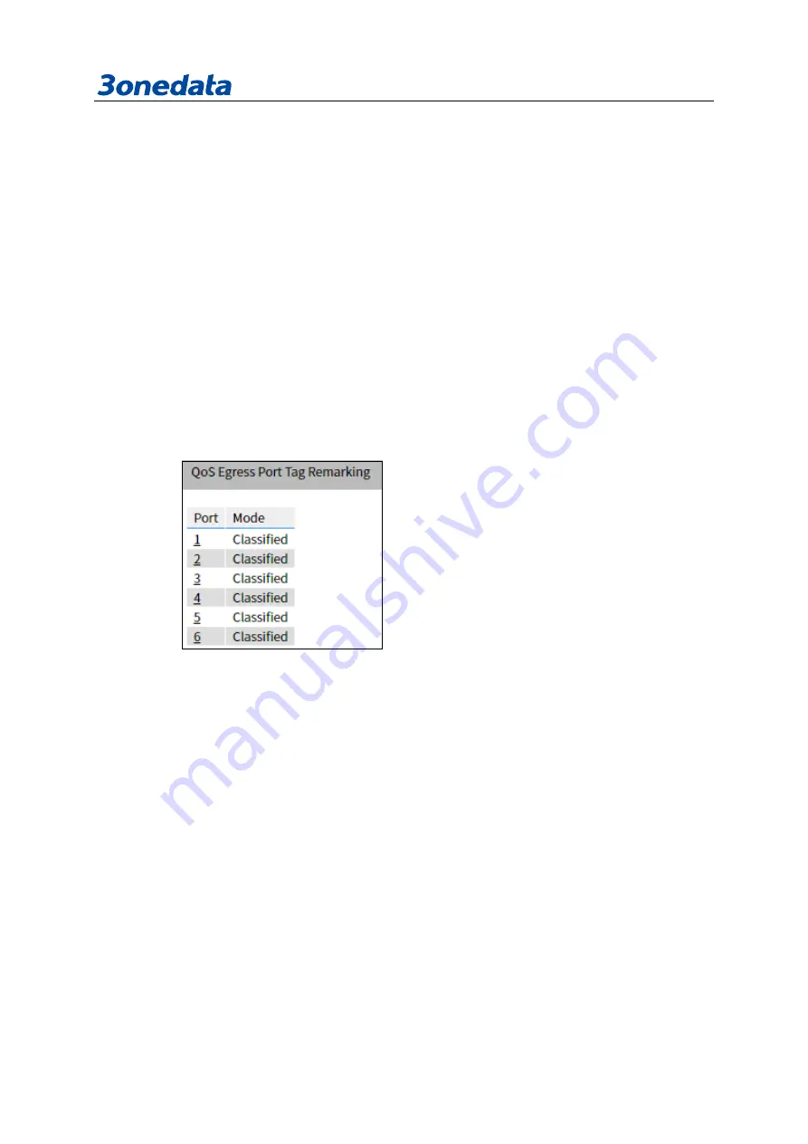 3onedata IES6306 Series User Manual Download Page 238