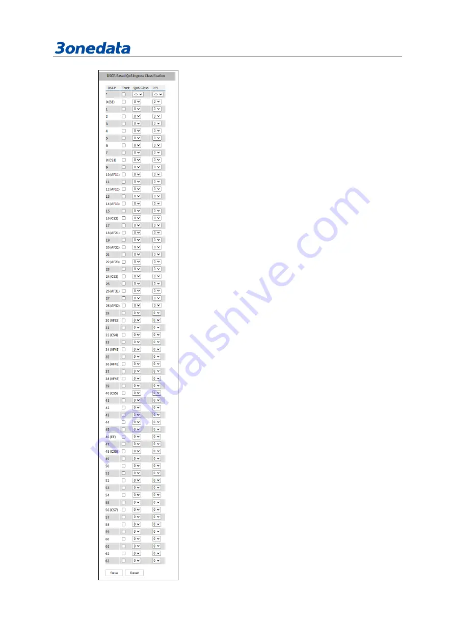 3onedata IES6306 Series User Manual Download Page 241