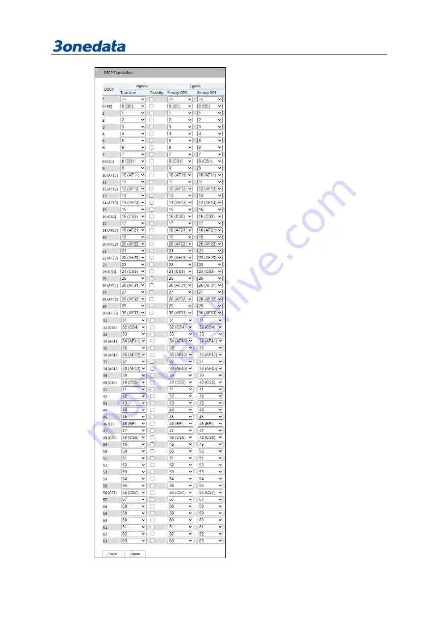 3onedata IES6306 Series User Manual Download Page 243