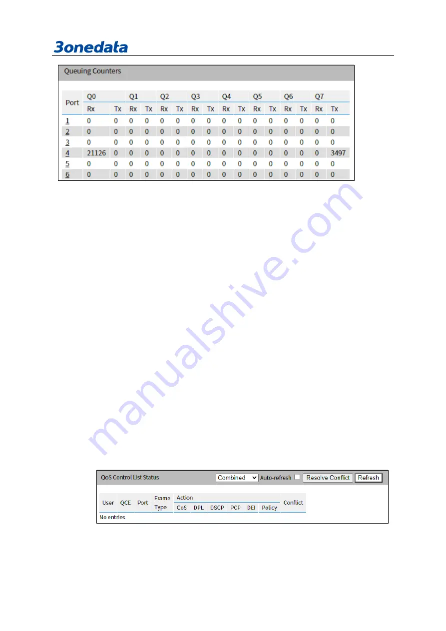 3onedata IES6306 Series User Manual Download Page 248